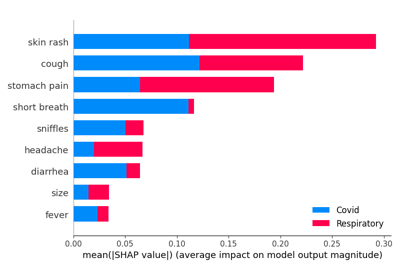 Explaining Local Classifier Per Level