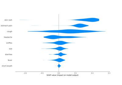 Explaining Local Classifier Per Node