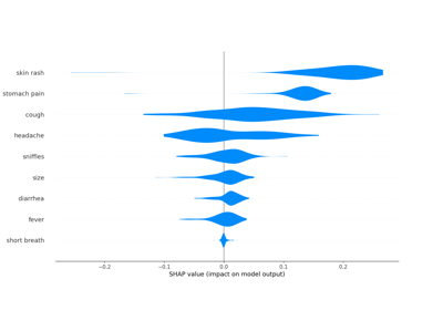 Explaining Local Classifier Per Parent Node