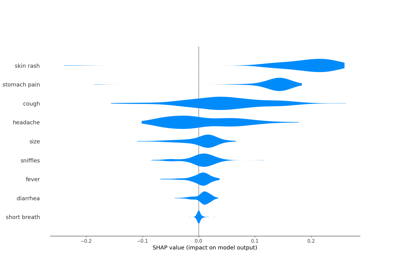Explaining Local Classifier Per Parent Node
