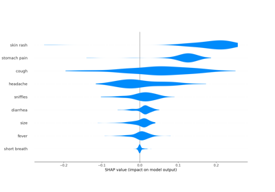 Explaining Local Classifier Per Node