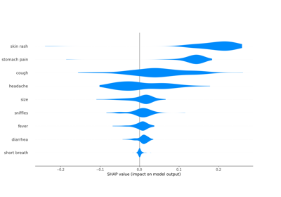Explaining Local Classifier Per Parent Node