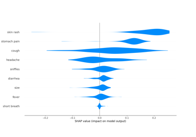 Explaining Local Classifier Per Node
