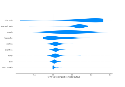 Explaining Local Classifier Per Parent Node