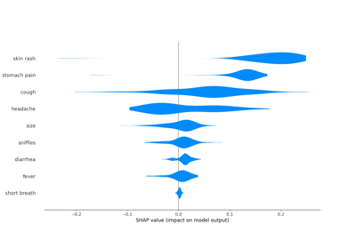 Explaining Local Classifier Per Parent Node