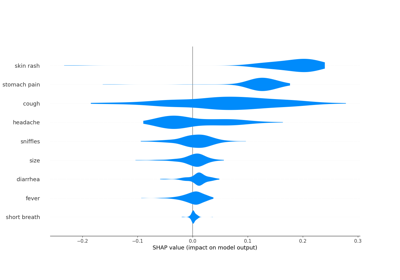 Explaining Local Classifier Per Node