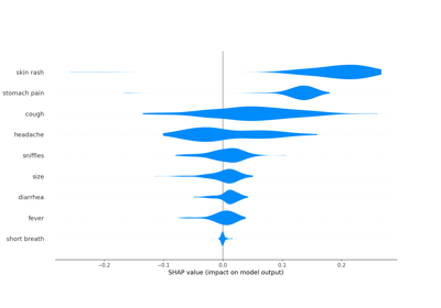 Explaining Local Classifier Per Parent Node